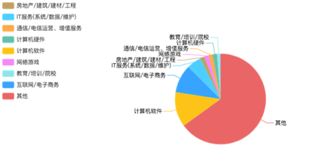 智慧連接，應用未來——云南工商學院移動互聯應用技術專業與計算機網絡應用軟件解析