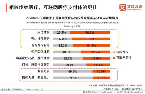 2020年中國(guó)互聯(lián)網(wǎng)醫(yī)療行業(yè)發(fā)展專題研究報(bào)告