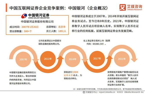 中國(guó)互聯(lián)網(wǎng)證券市場(chǎng)報(bào)告 2022-2023年持續(xù)進(jìn)化與用戶行為驅(qū)動(dòng)，資本市場(chǎng)擁抱互聯(lián)網(wǎng)智能時(shí)代