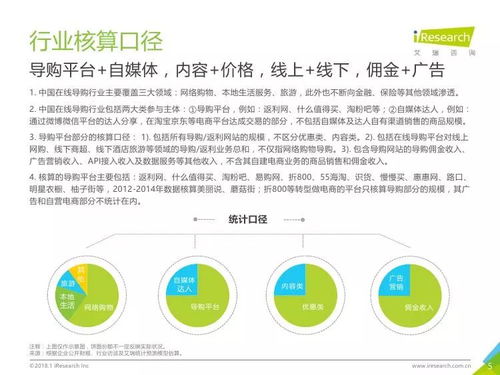 艾瑞咨詢(xún) 2018年中國(guó)在線導(dǎo)購(gòu)行業(yè)研究報(bào)告簡(jiǎn)版